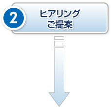 ヒアリングご提案