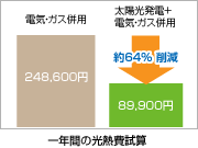 一年間の光熱費試算